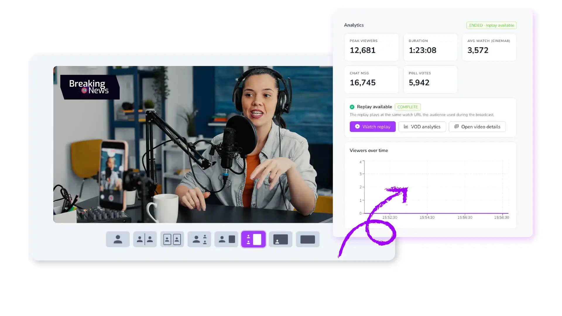 Cinema8's platform showing real-time and post-stream analytics for a live stream, including total viewers and average watch time.