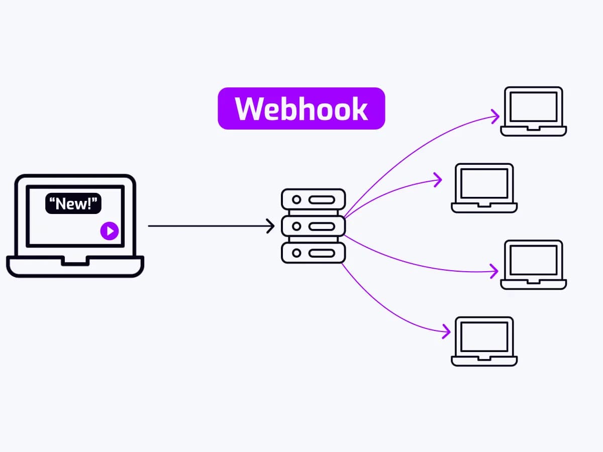 Create custom integrations
