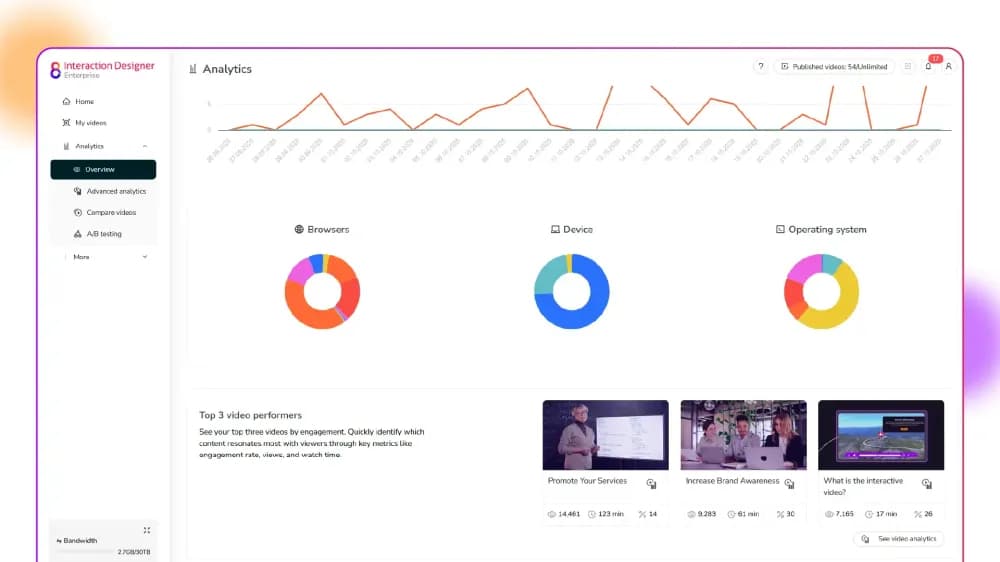 7 video analytics mistakes that cost your team conversions