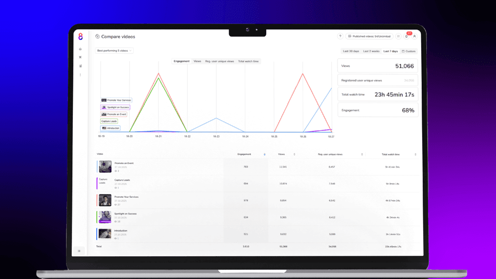 Best practices for hosting customer training videos with analytics