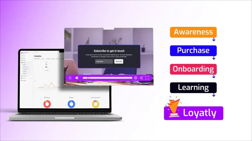 7 ways video hosting supports growth across the customer journey