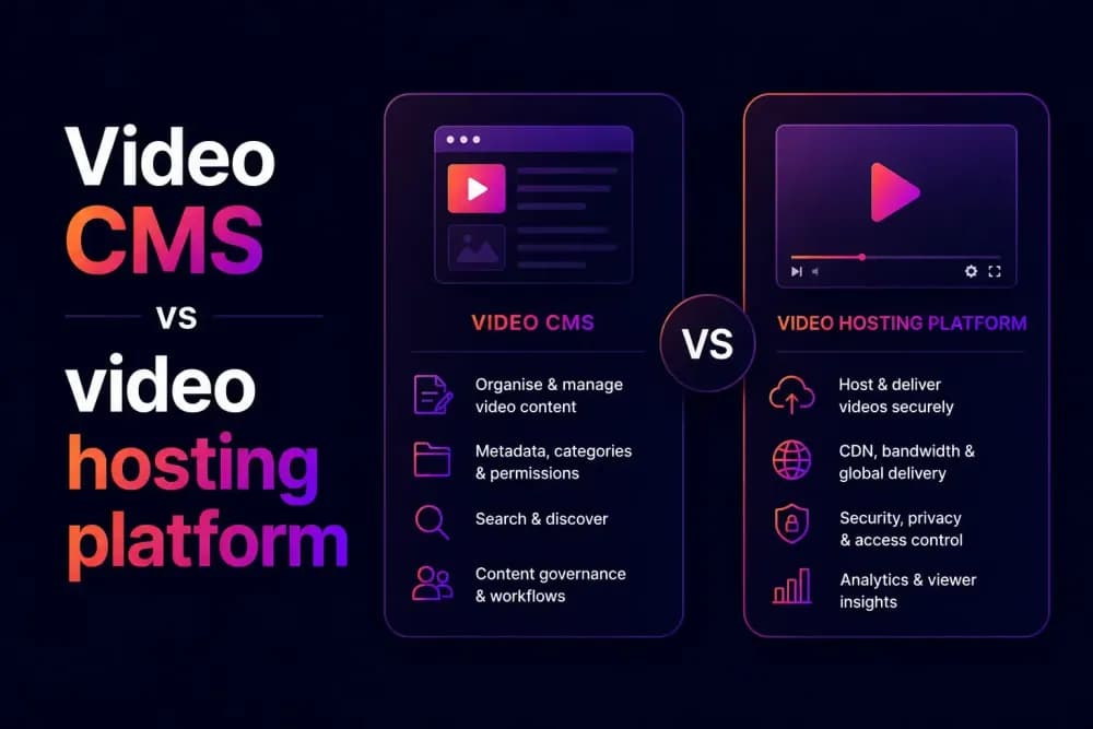 Video CMS vs video hosting platform: which one does your team need?
