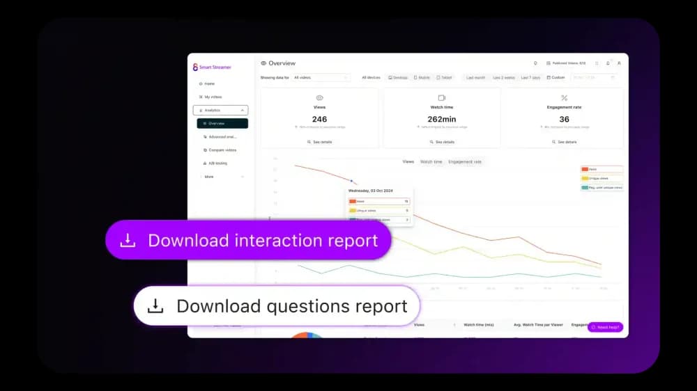 Choosing an interactive video hosting platform for L&D