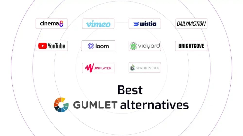 10 best Gumlet alternatives for video hosting in 2026
