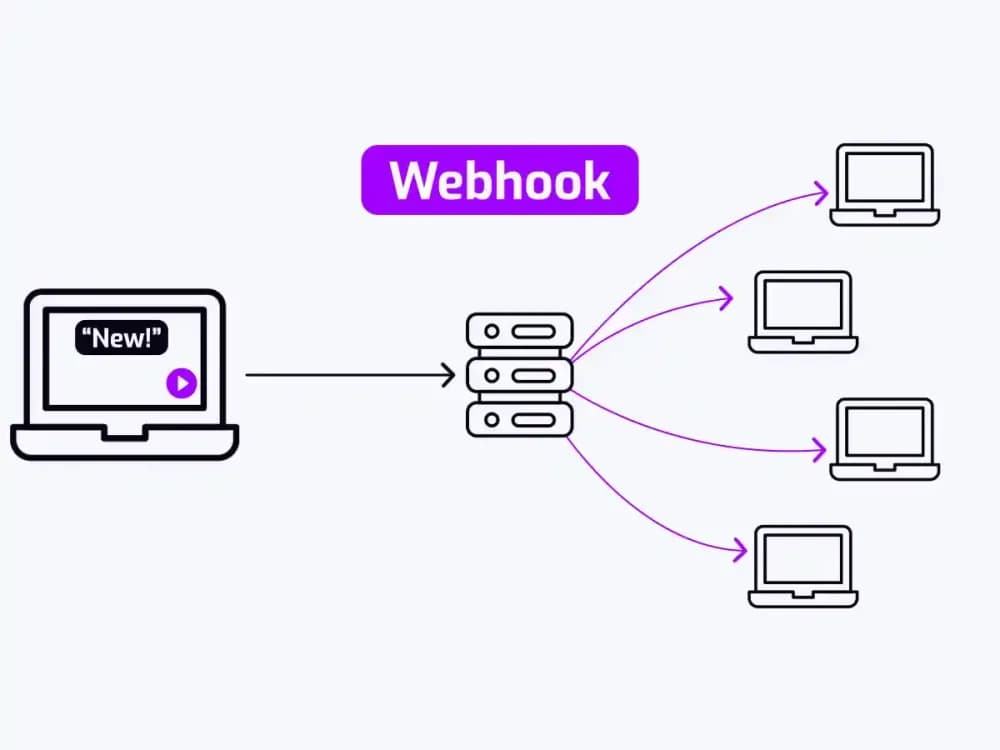 How to use webhooks in video hosting workflows