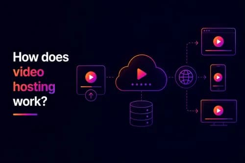 How does video hosting work?