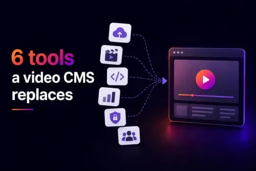6 tools a video CMS replaces for teams publishing at scale