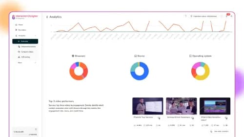 7 video analytics mistakes that cost your team conversions