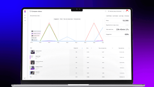 Best practices for hosting customer training videos with analytics