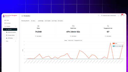 How to use video analytics for lead scoring