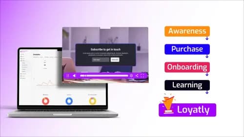 7 ways video hosting supports growth across the customer journey