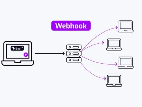How to use webhooks in video hosting workflows