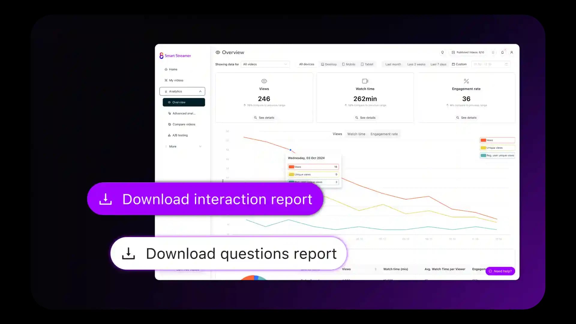 Cinema8's analytics dashboard shows options to export video streaming data.