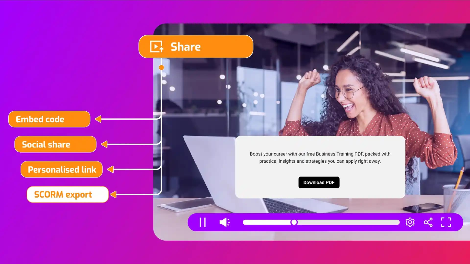 Cinema8's tools are being used to deliver SCORM-compliant training materials securely. Other Cinema8 secure sharing options are also shown.
