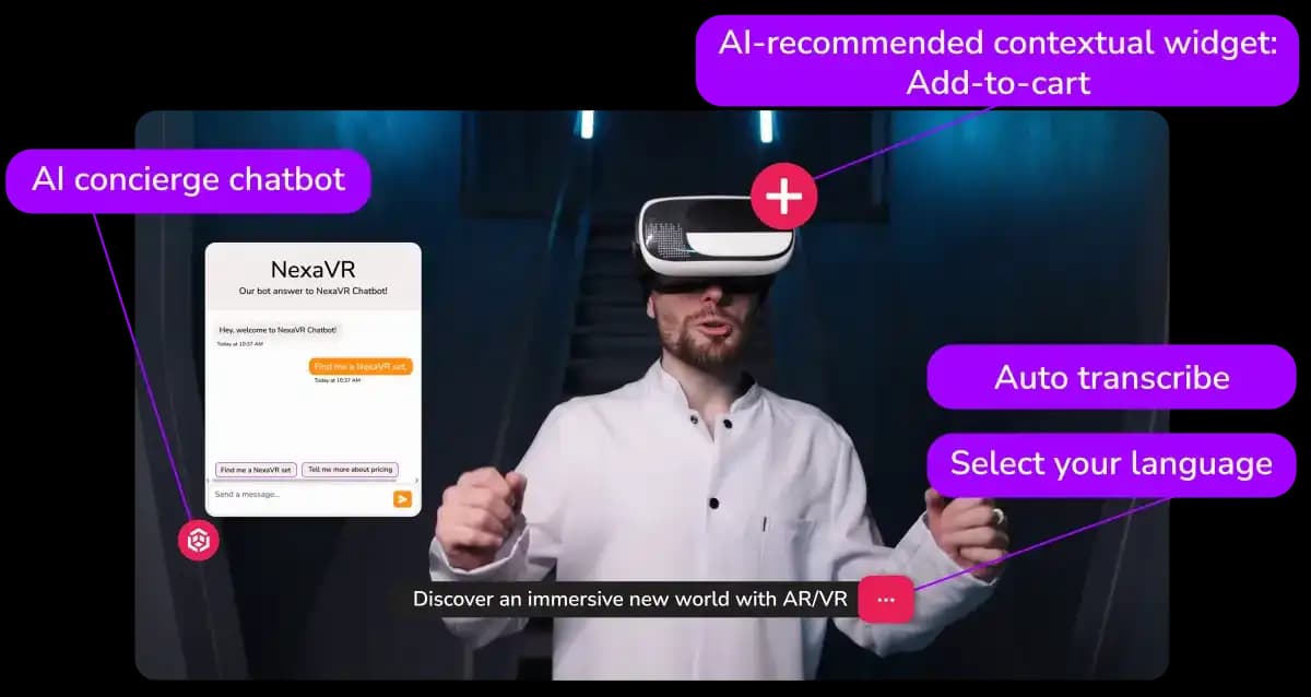 A variety of elements embedded in a hosted video as AI recommendations. The elements include an AI concierge chatbot, auto transcription and language selection, and contextual widgets.