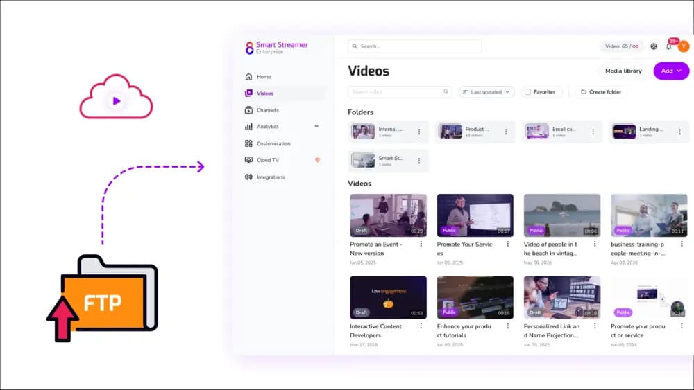 Videos are being uploaded to Cinema8's video hosting platform with FTP upload.